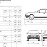 Ficha técnica GTV6 y unidades Alfetta, GTV y GTV6